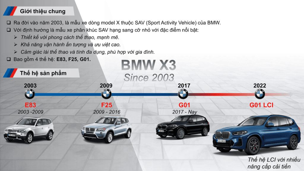 bmw x3 lci 2023 1024x576 1 BMW X3 All New