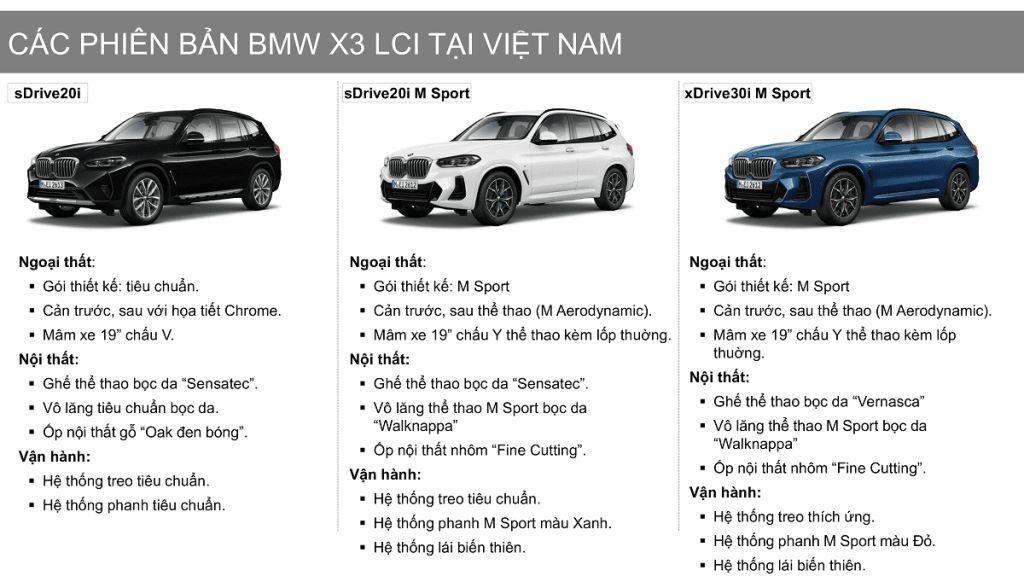bmw x3 lci 2023 voi 3 phien ban 1024x576 1 BMW X3 All New